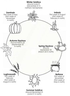 blogwheel